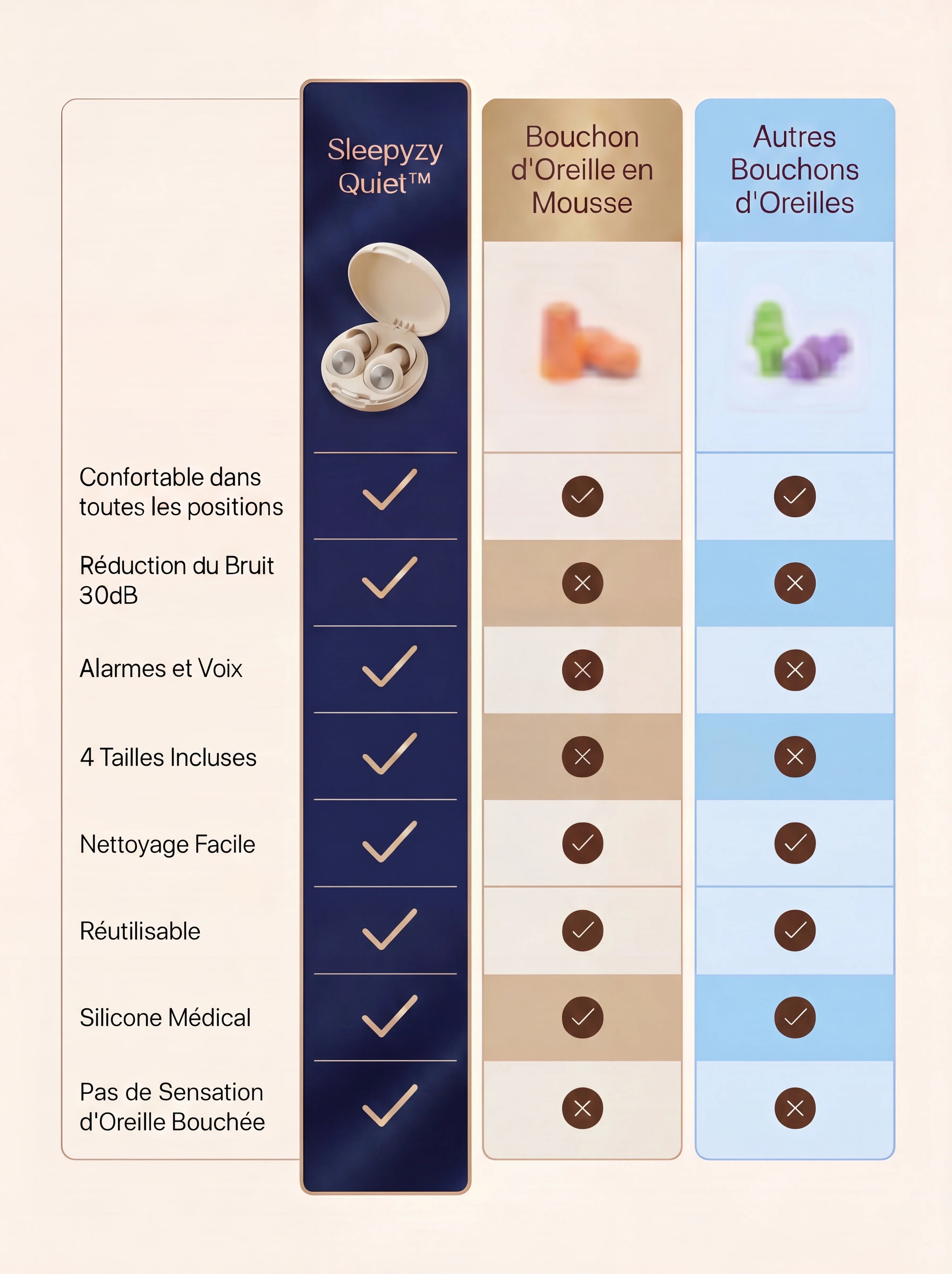 Sleepyzy vs Bouchons mousse vs Autres bouchons — tableau comparatif